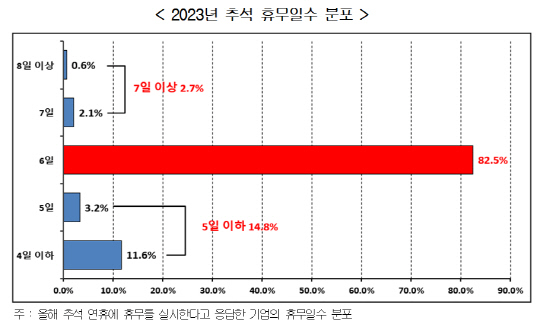 한국경영자총협회 제공